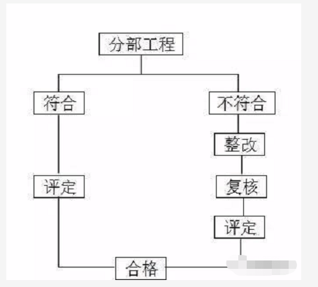 四川地坪漆公司，成都环氧地坪漆，地坪工程施工应有的保障措施