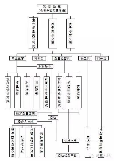 四川地坪漆公司，成都环氧地坪漆，地坪工程施工应有的保障措施