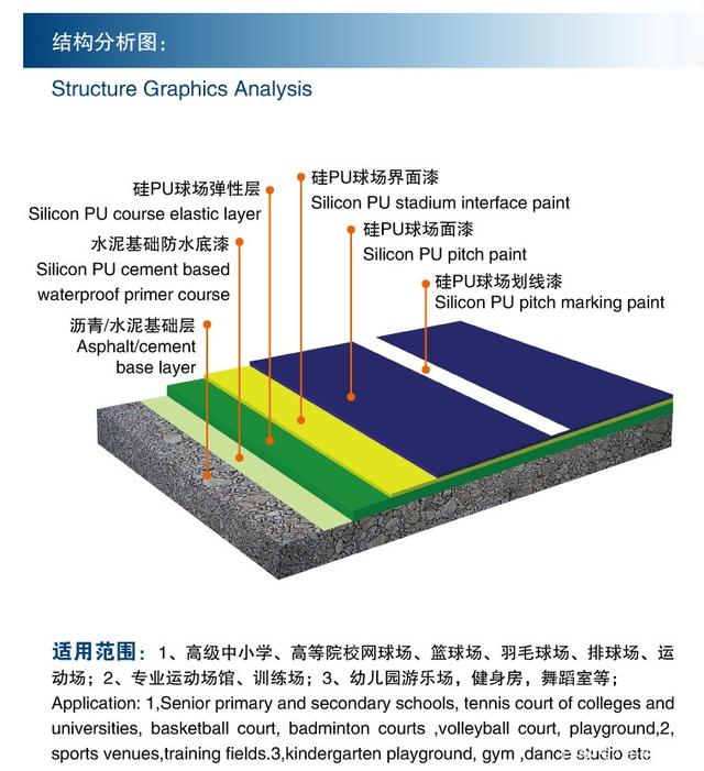 硅pu球场地坪施工步骤